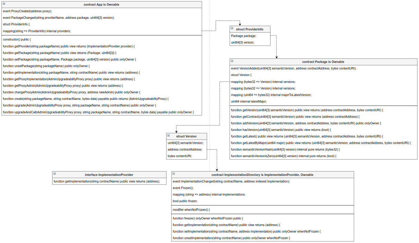 OpenZeppelin 2.x UML