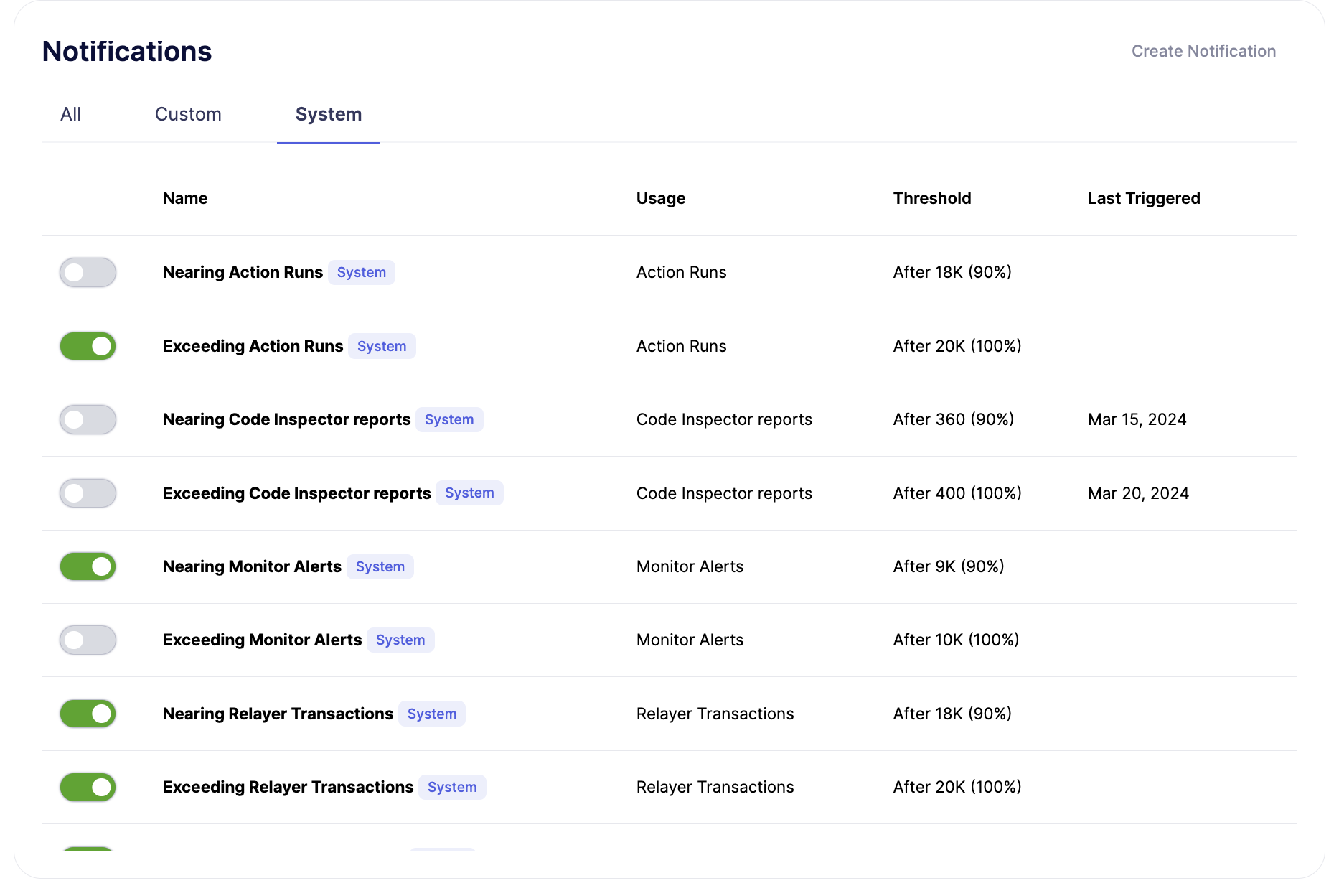 Nearing Monitor Alerts